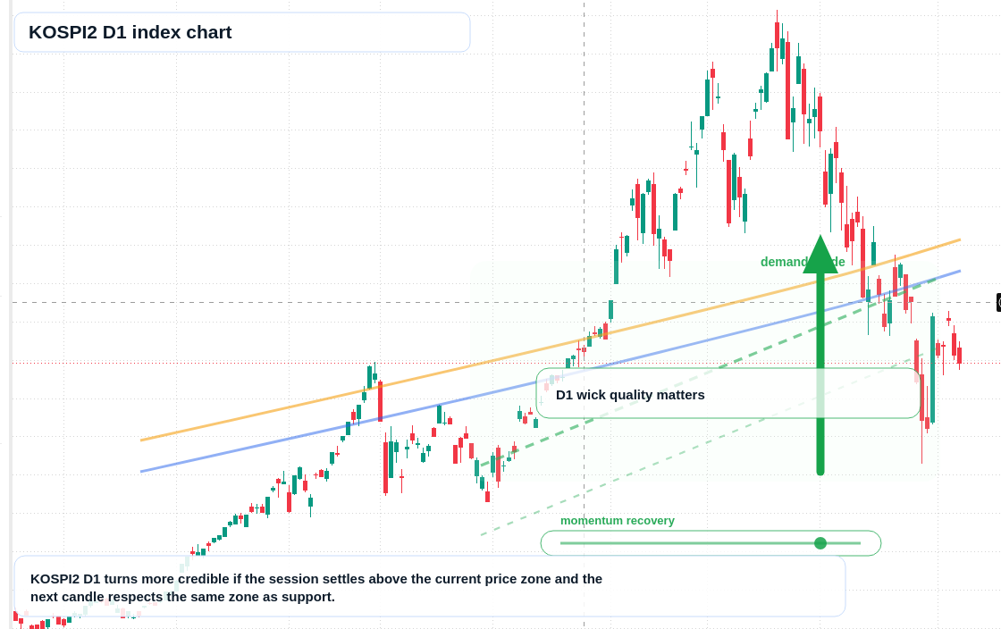 FX market snapshot