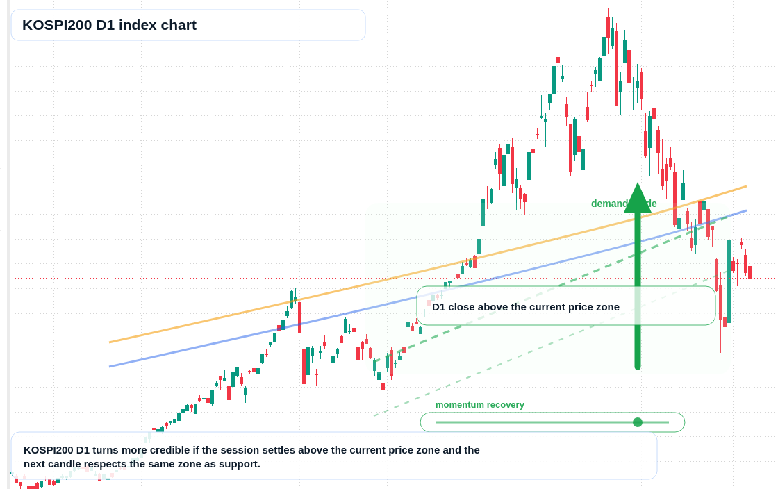 FX market snapshot