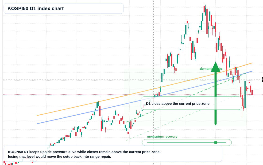 FX market snapshot
