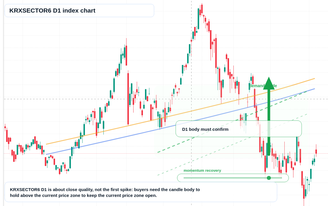 FX market snapshot