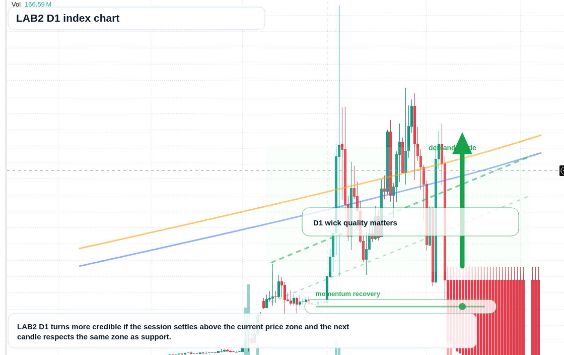 FX market snapshot