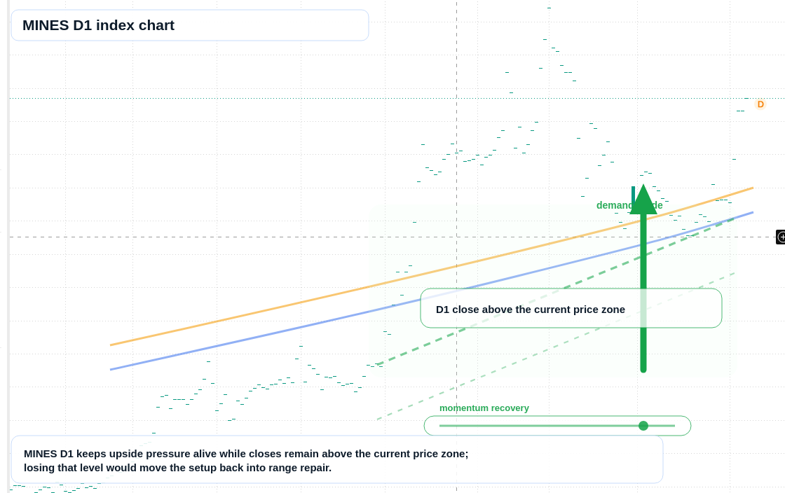 FX market snapshot