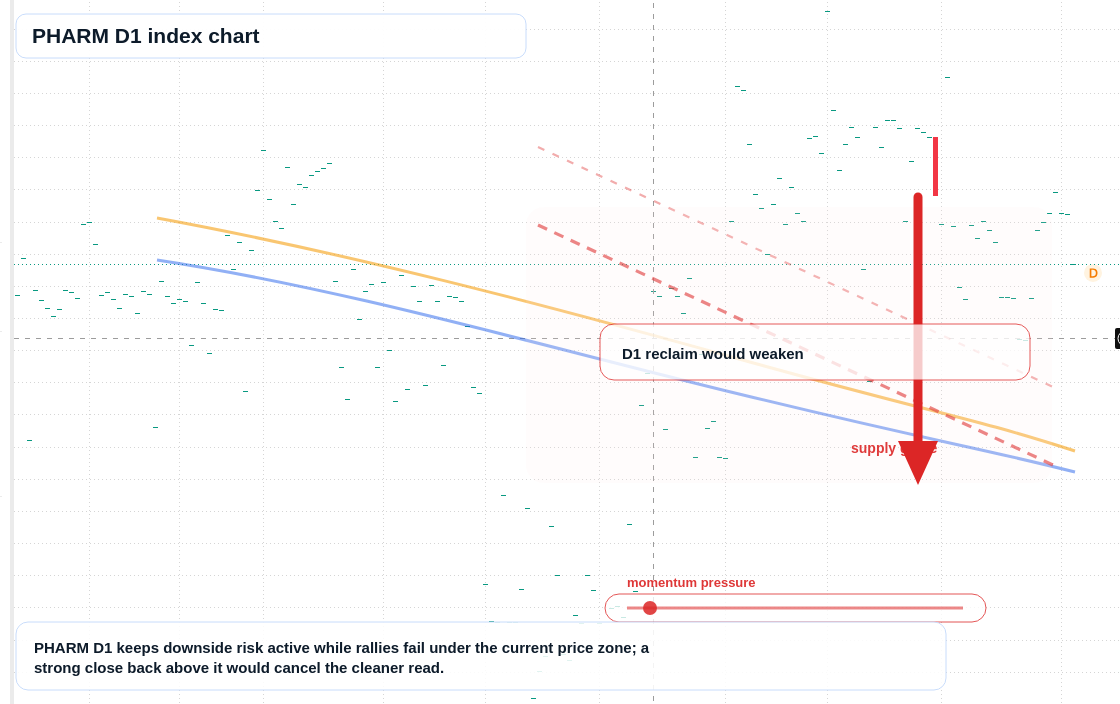 FX market snapshot