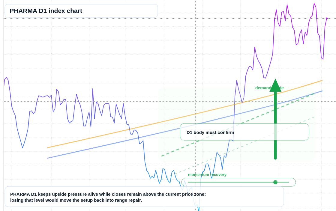 FX market snapshot