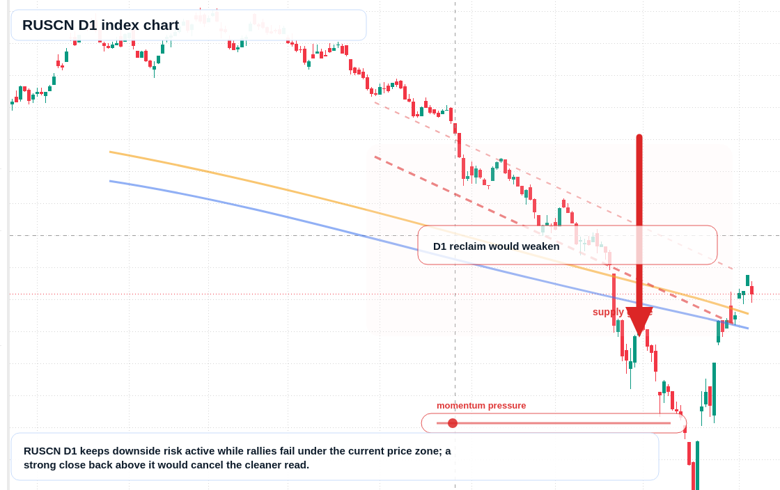 FX market snapshot