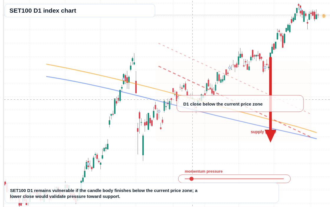 FX market snapshot