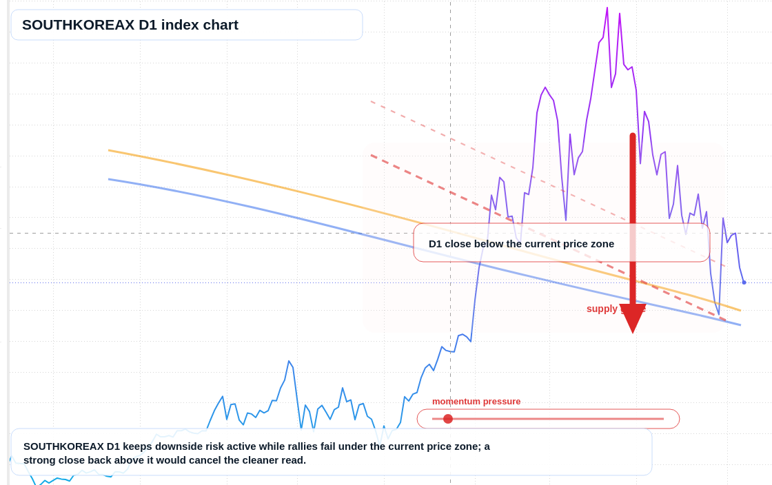 FX market snapshot