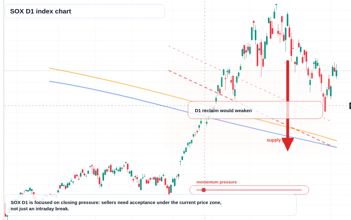 FX market snapshot