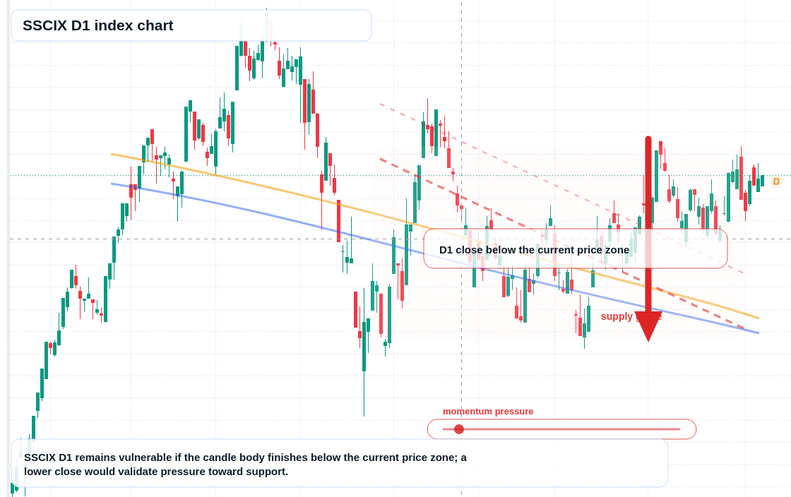 FX market snapshot