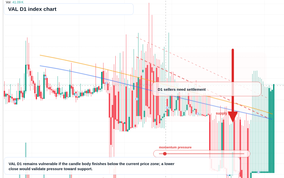 FX market snapshot