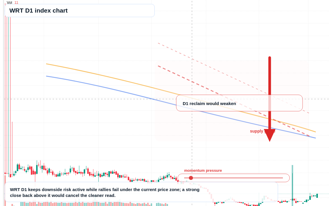 FX market snapshot