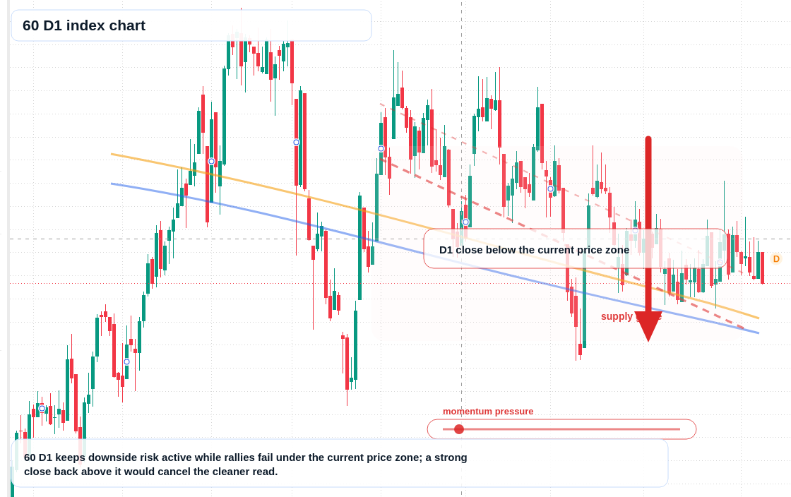 FX market snapshot