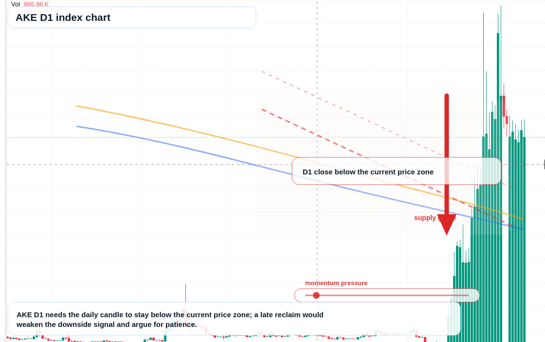FX market snapshot