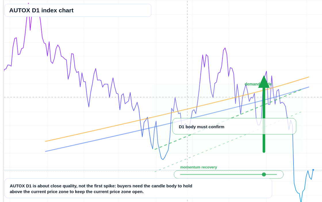 FX market snapshot