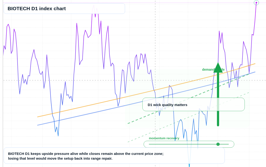 FX market snapshot