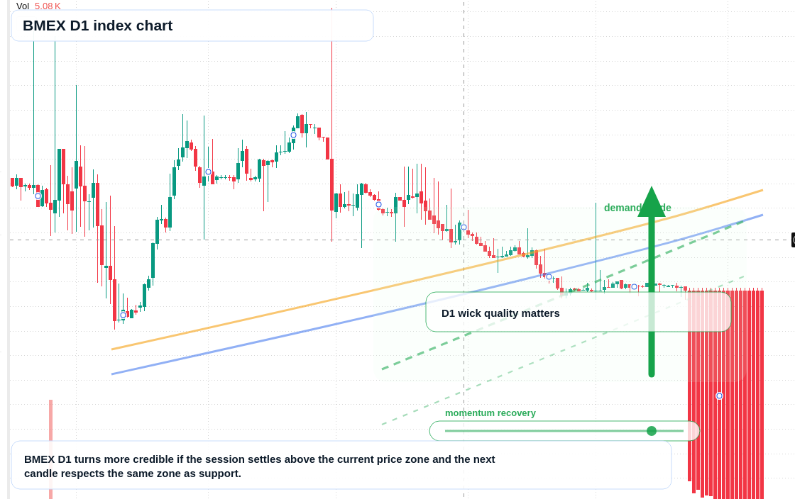 FX market snapshot