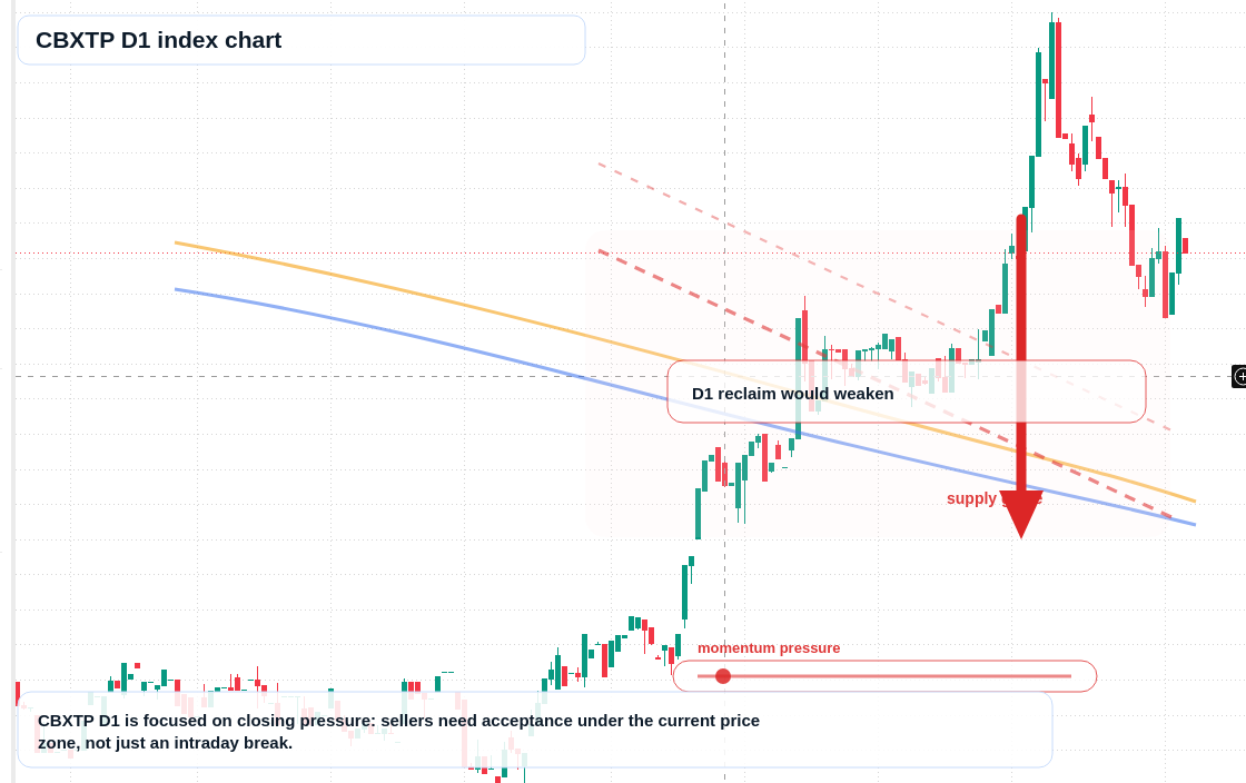 FX market snapshot