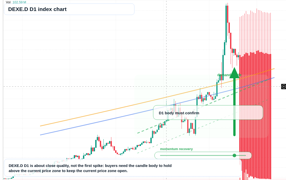 FX market snapshot