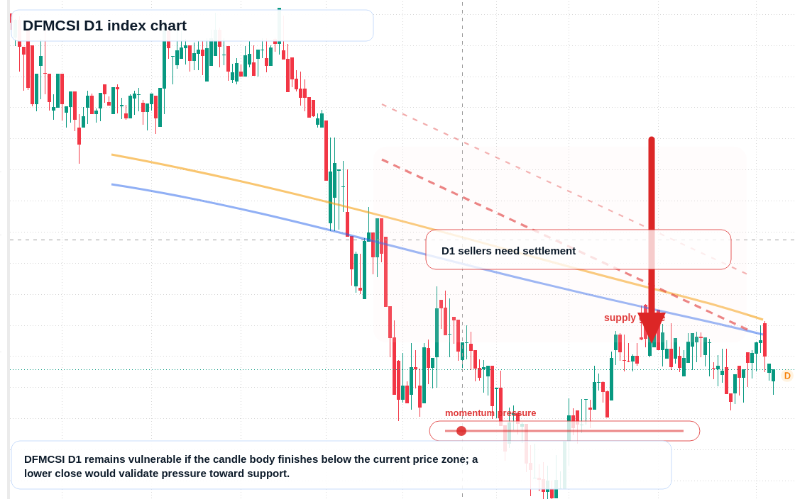 FX market snapshot