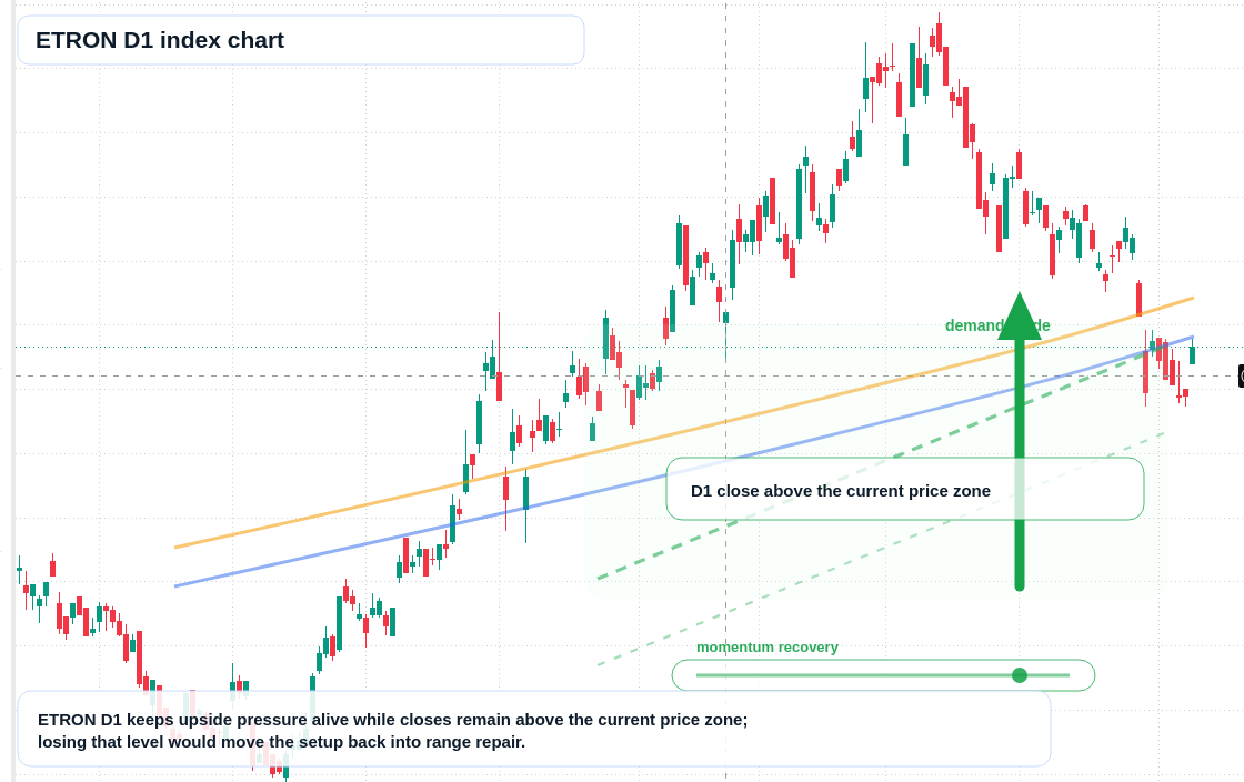 FX market snapshot