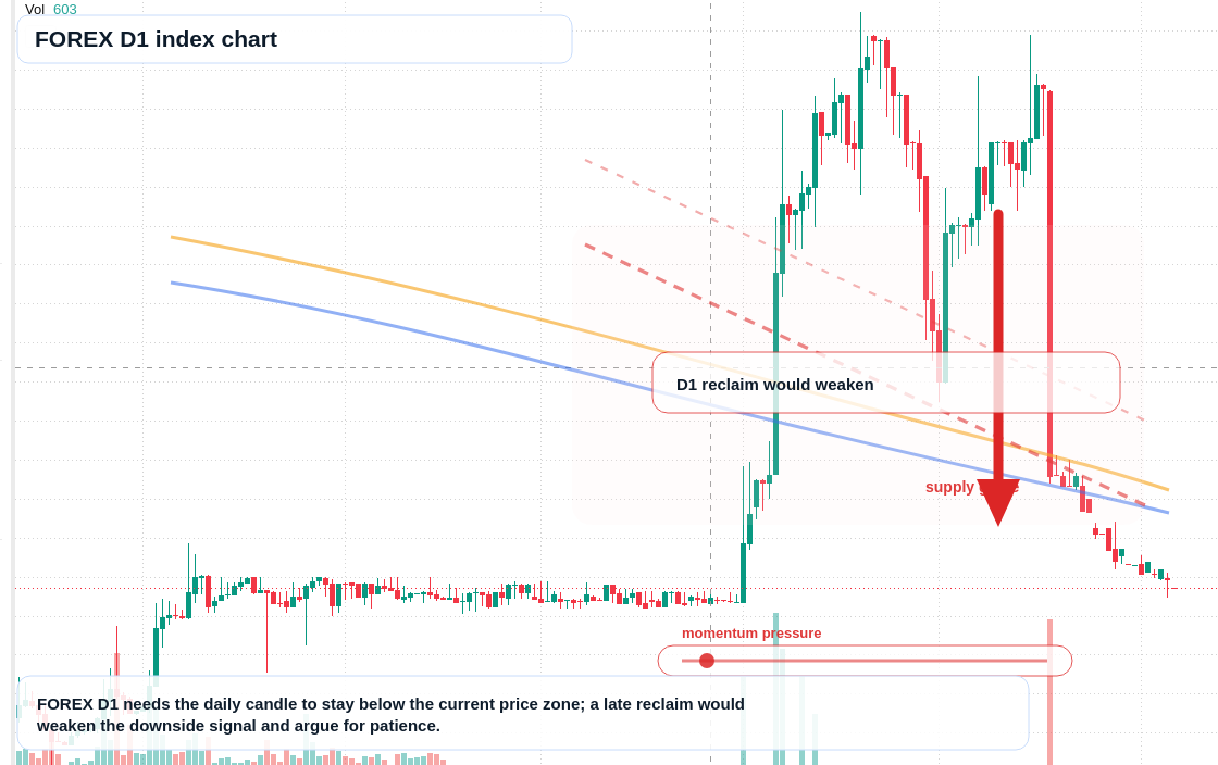 FX market snapshot