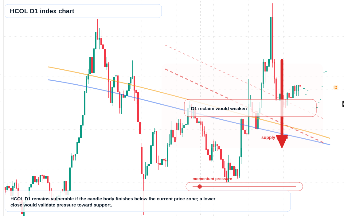 FX market snapshot