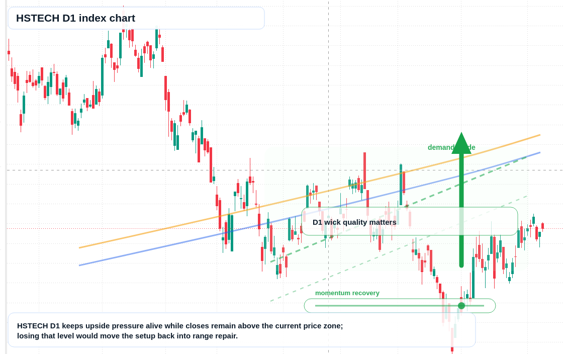 FX market snapshot