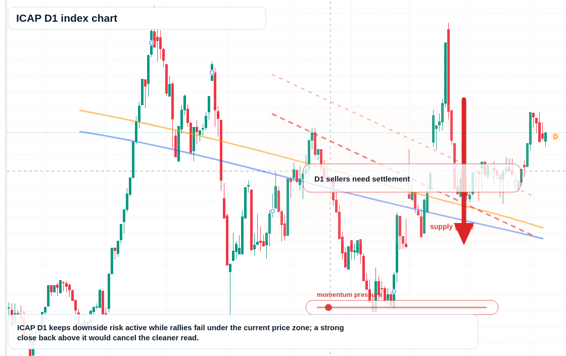 FX market snapshot