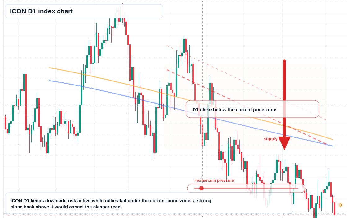 FX market snapshot