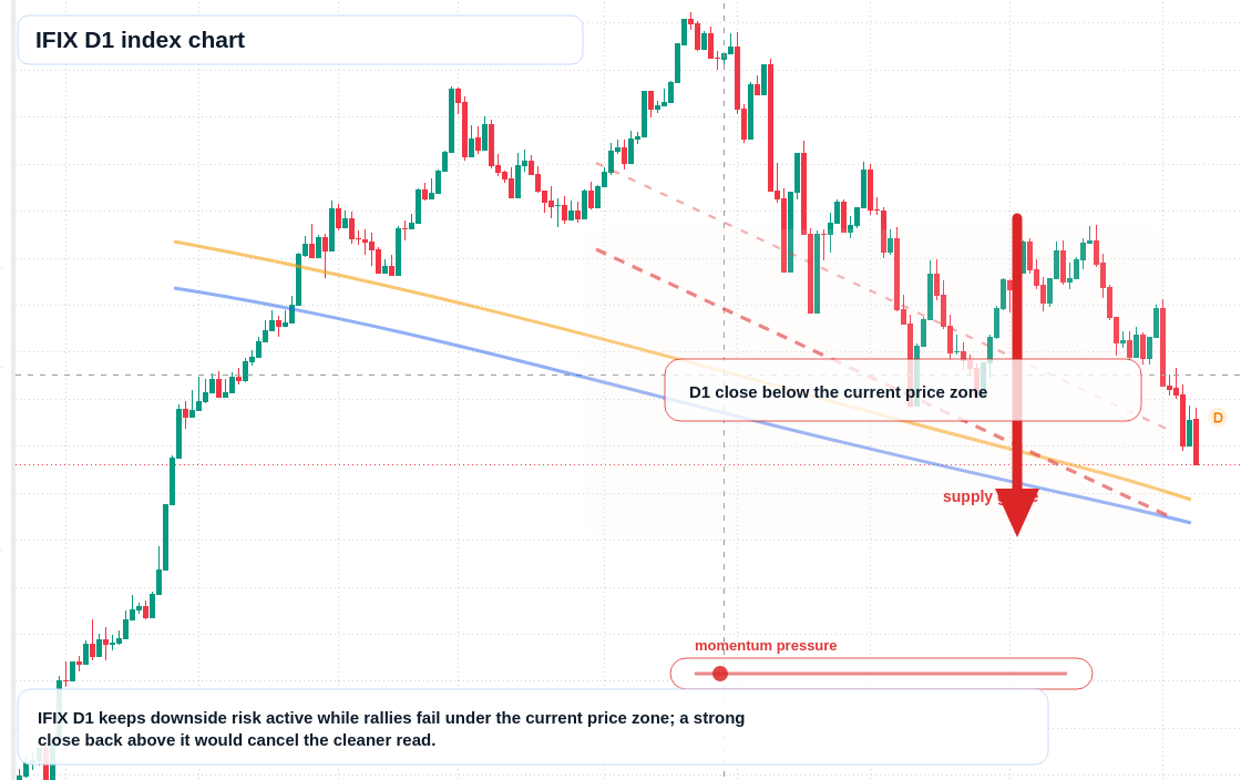FX market snapshot