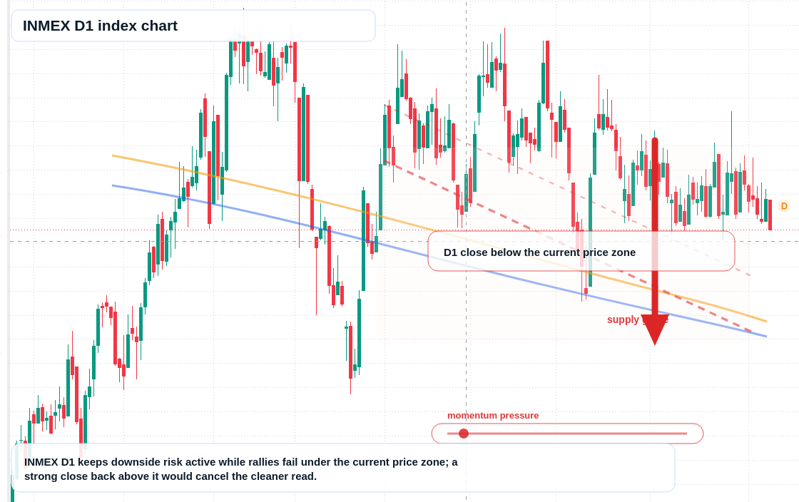 FX market snapshot