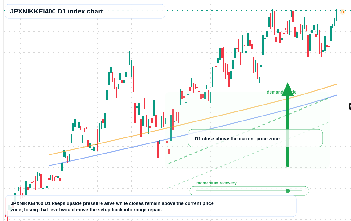 FX market snapshot