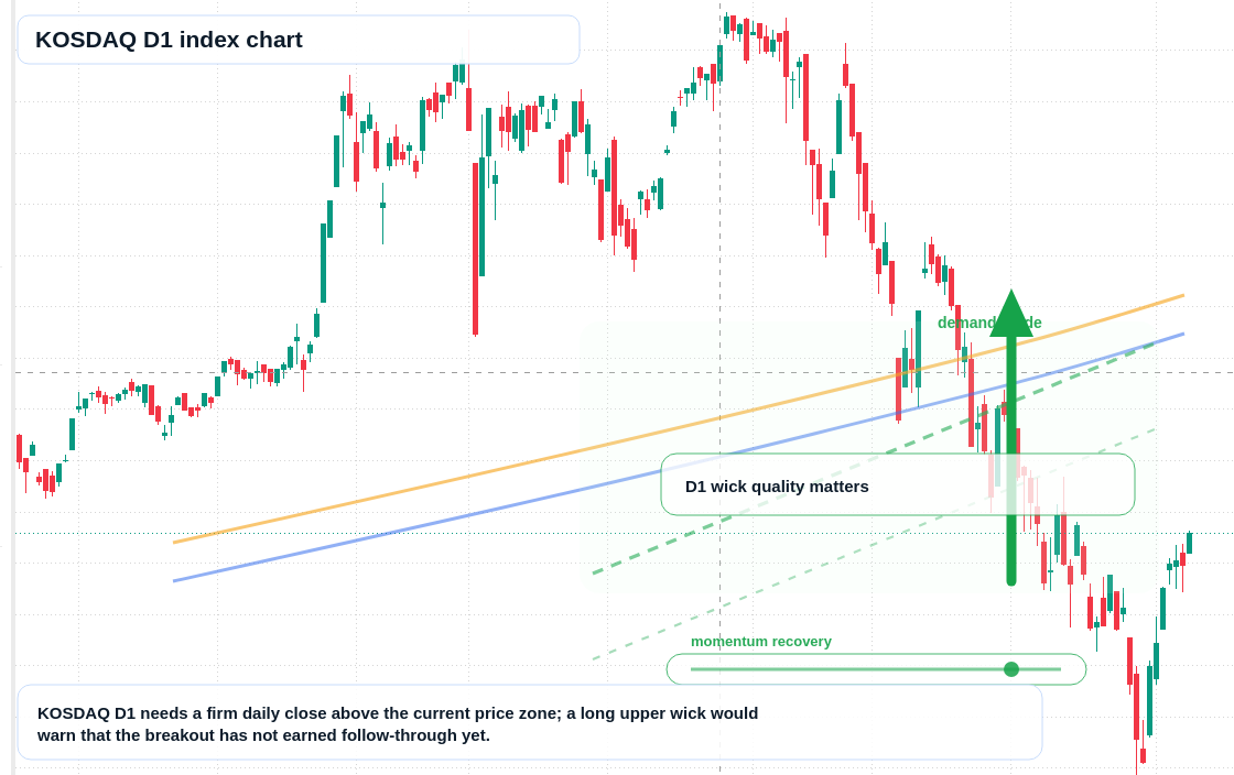 FX market snapshot