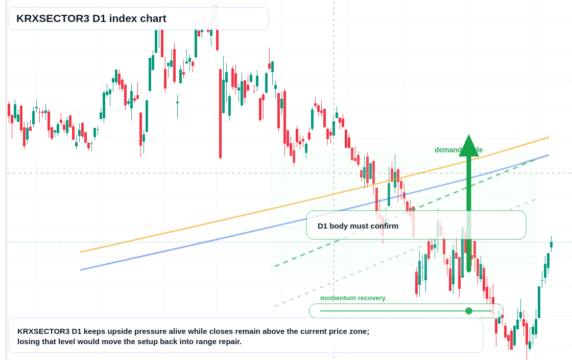 FX market snapshot