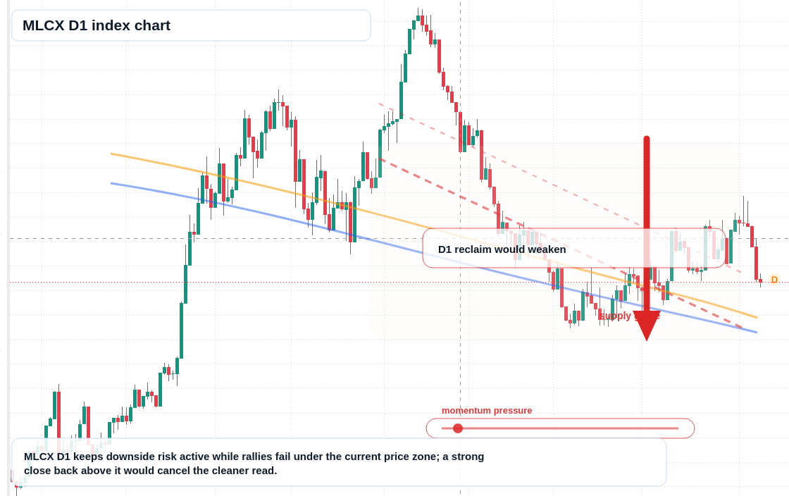 FX market snapshot