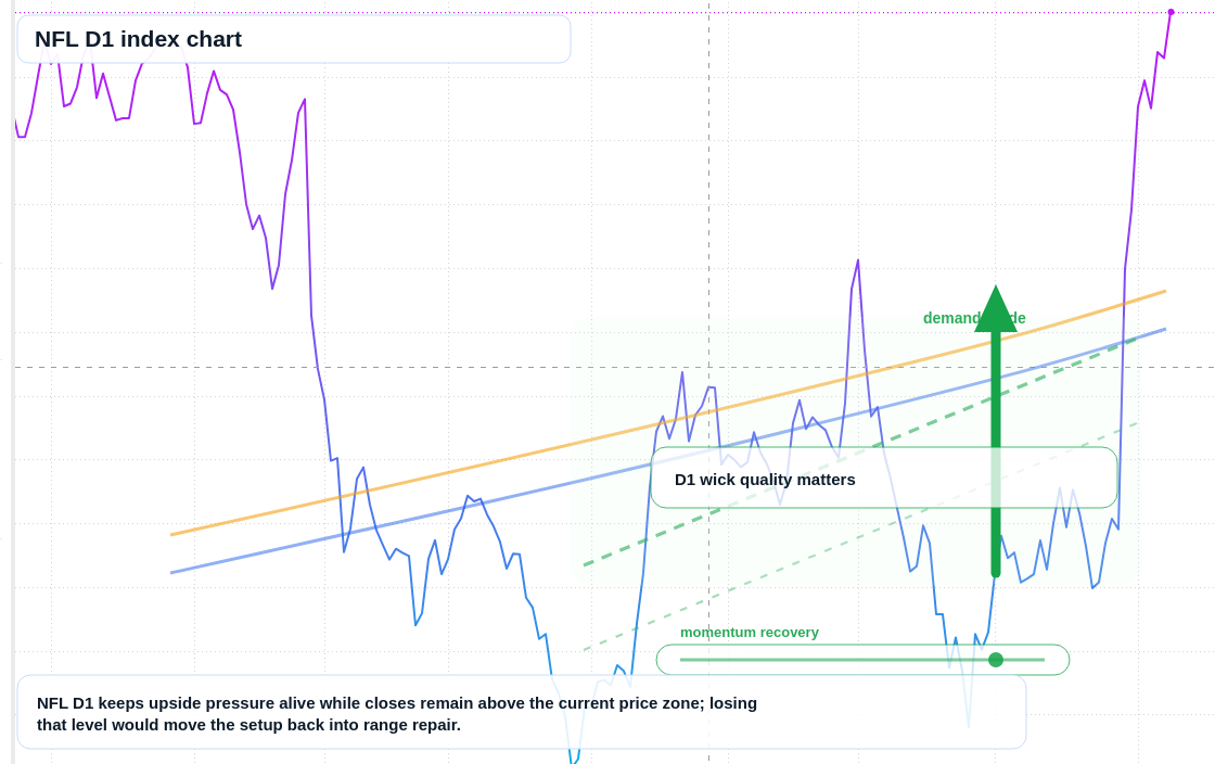 FX market snapshot