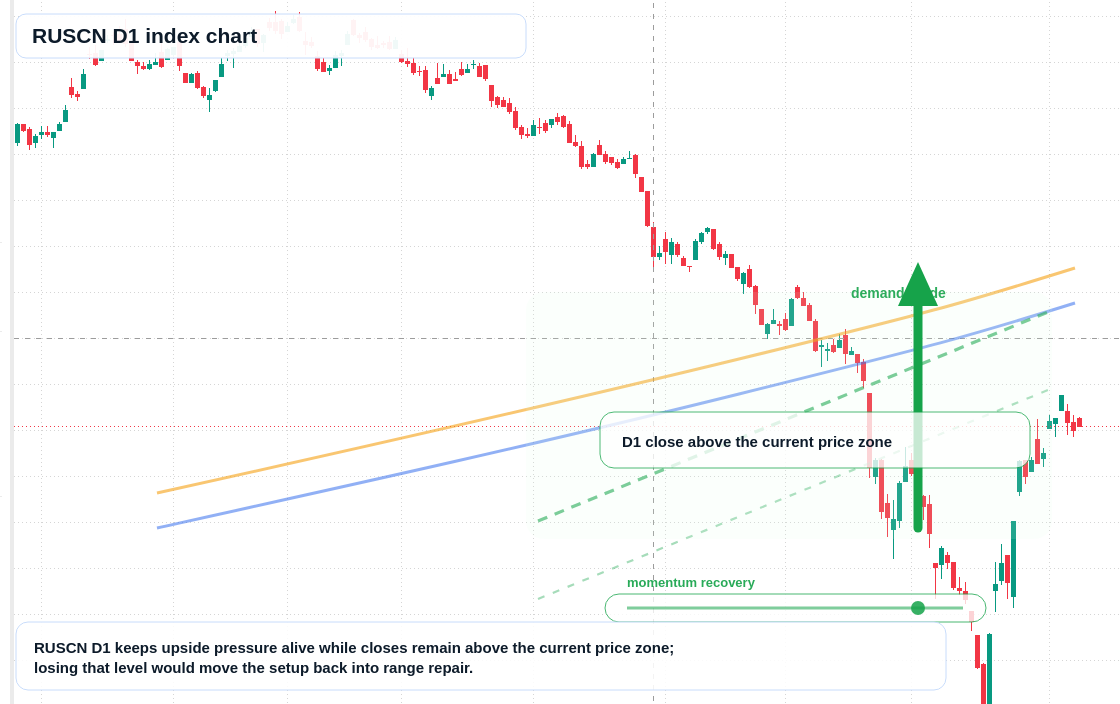 FX market snapshot