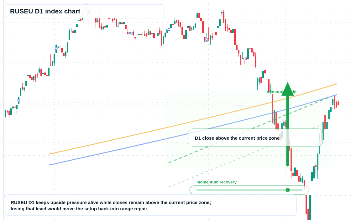 FX market snapshot