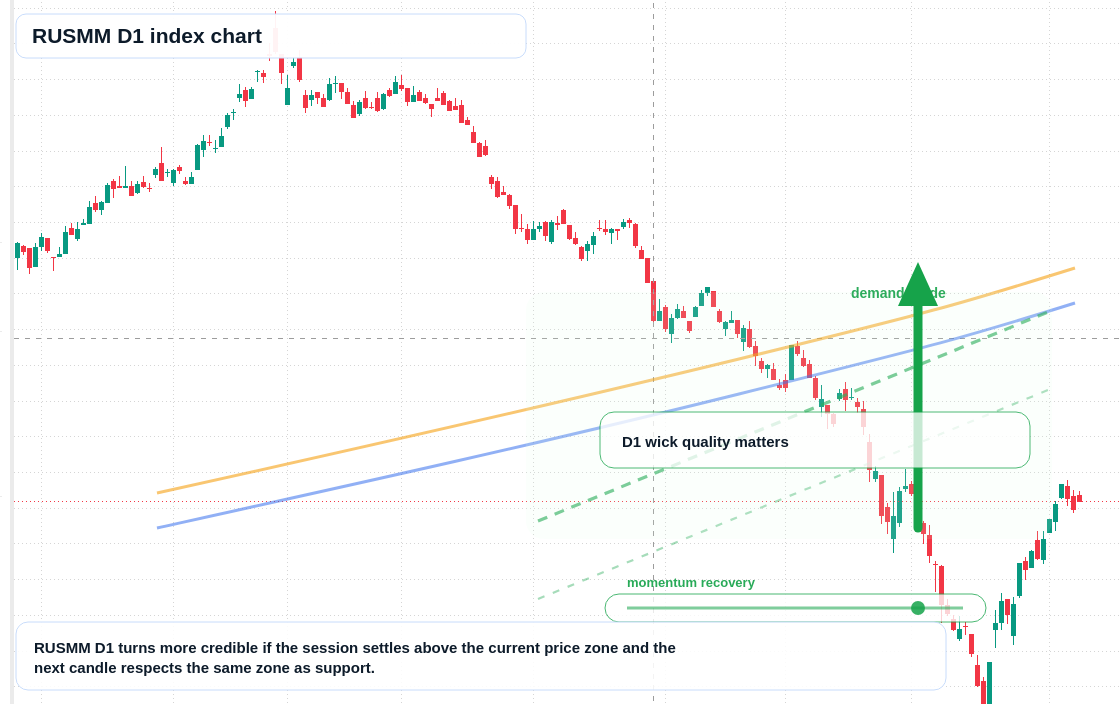 FX market snapshot