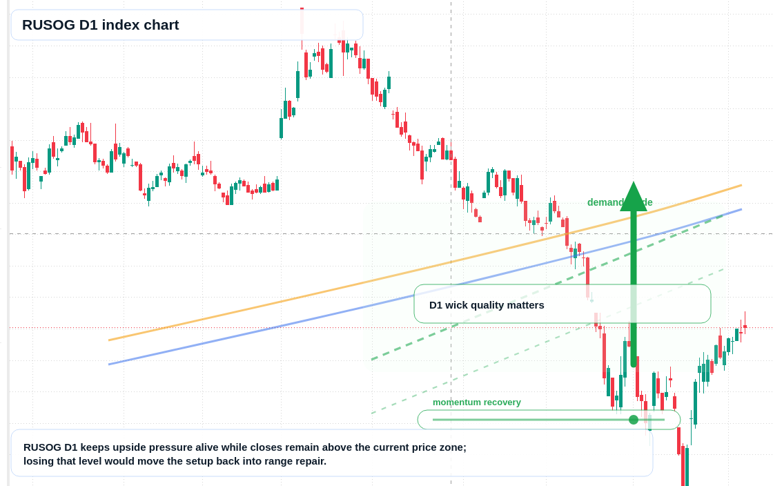 FX market snapshot