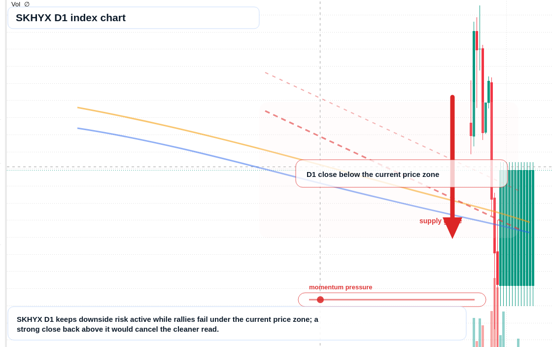 FX market snapshot