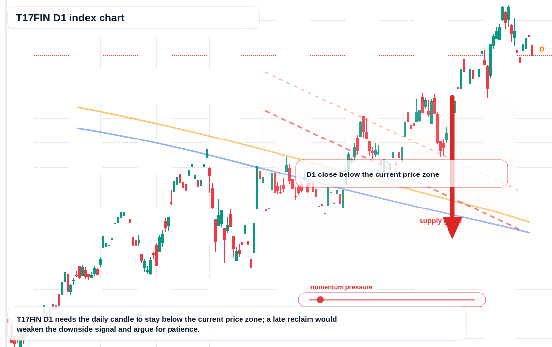 FX market snapshot