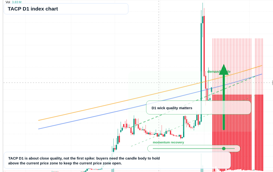 FX market snapshot