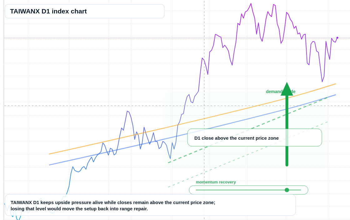 FX market snapshot