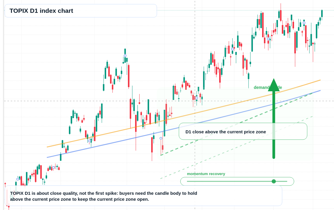 FX market snapshot