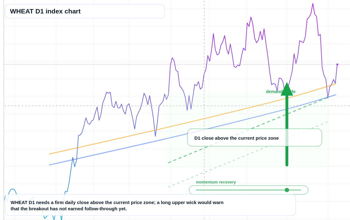 FX market snapshot