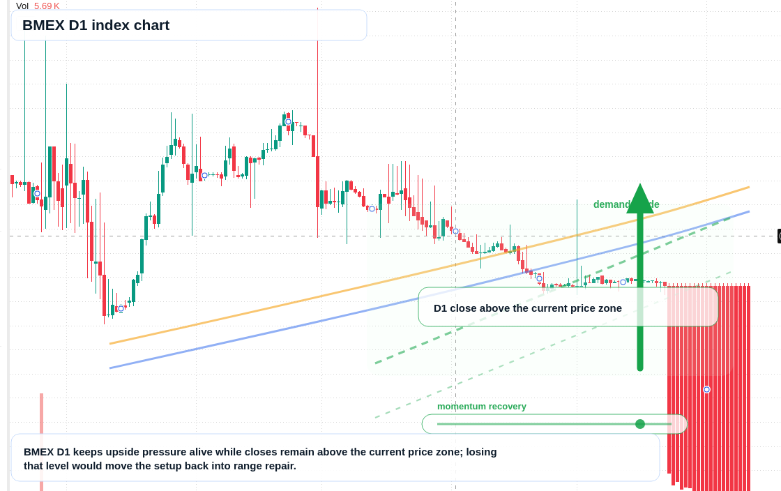 FX market snapshot