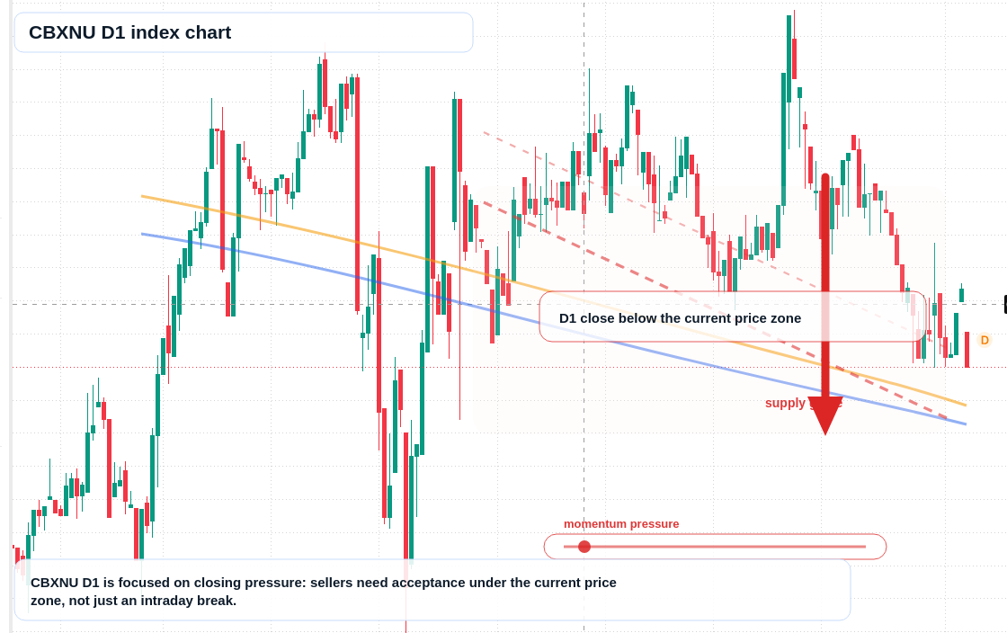 FX market snapshot