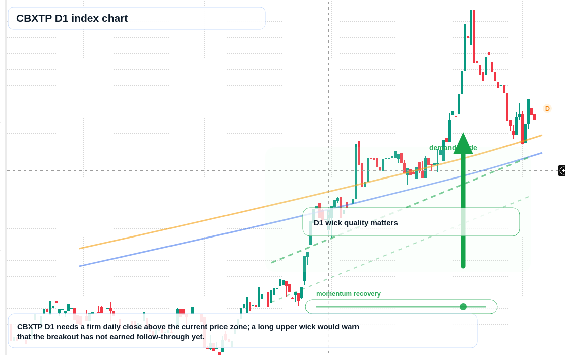 FX market snapshot