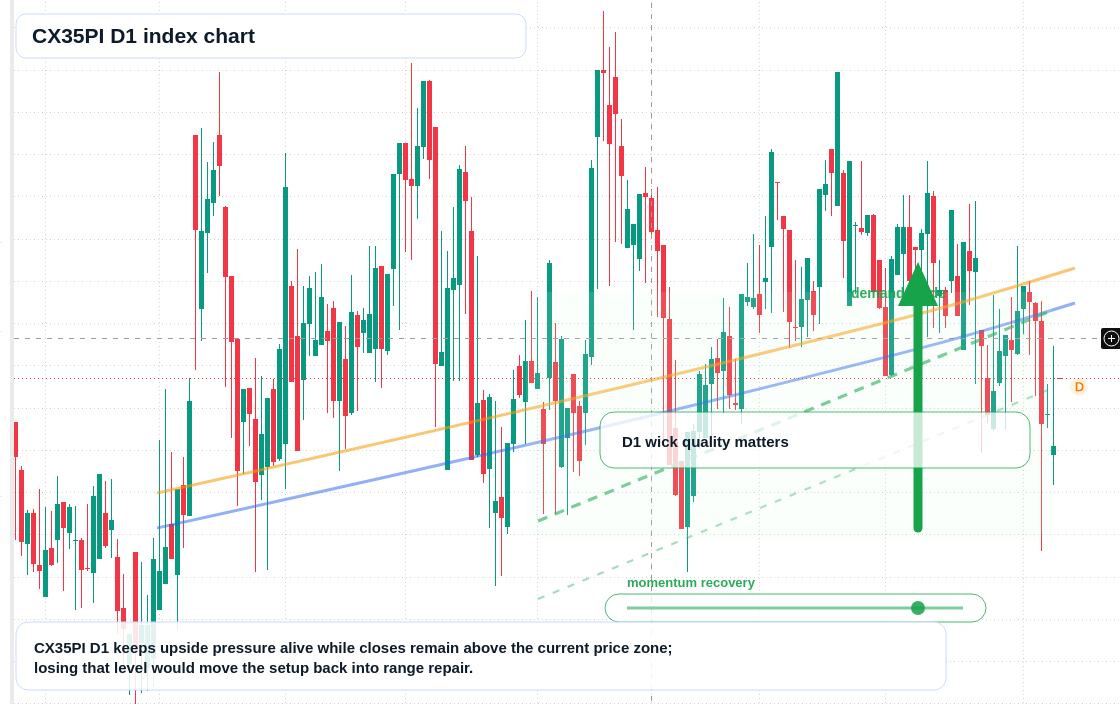 FX market snapshot